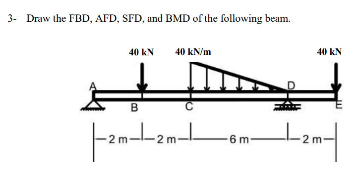 please answer with full solution 3 - Draw the FBD