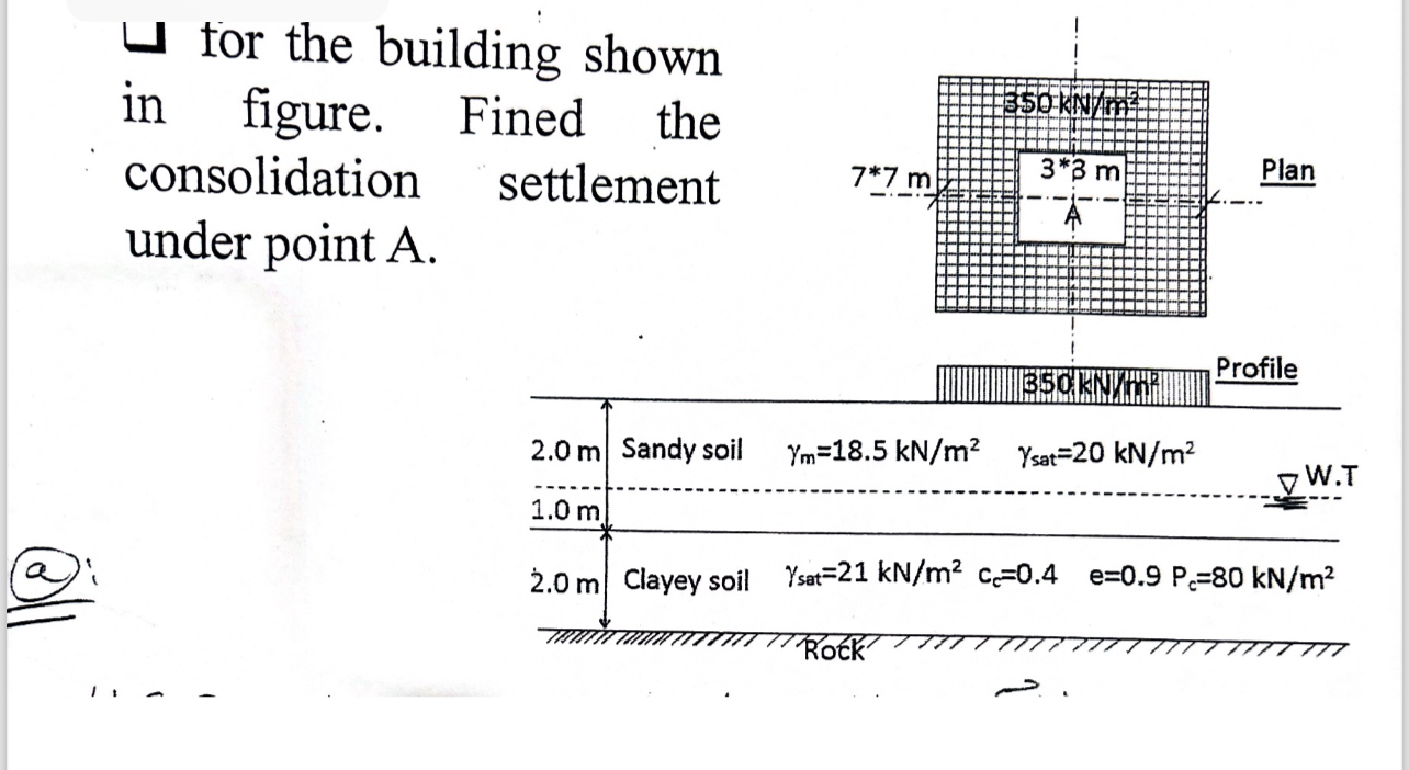 for the building shown in figure. Fined the