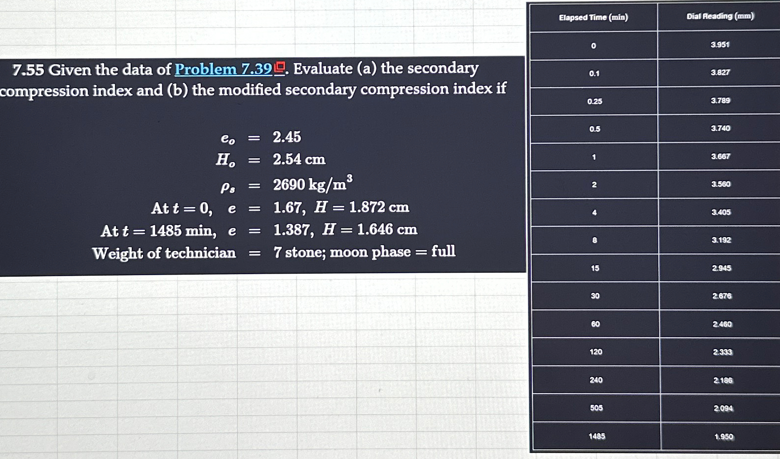 7 . 5 5 Given the data of Problem 7 . 3 9