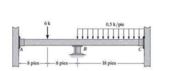6 k - 8 pies 8 pies 0 . 5 k / pie - 1 8 pies