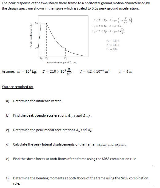 Task: Consider the two - storey shear frame shown