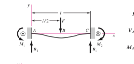 calculate the deflection of the beam, using any