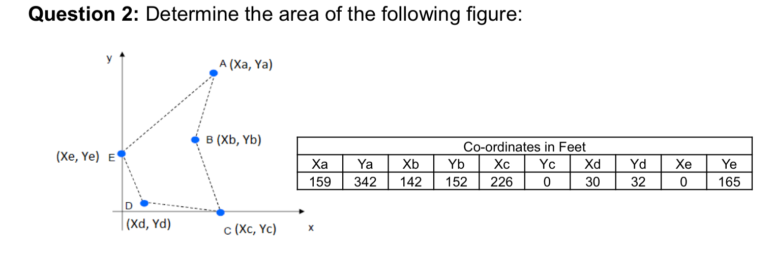 Question 2 : Determine the area of the following