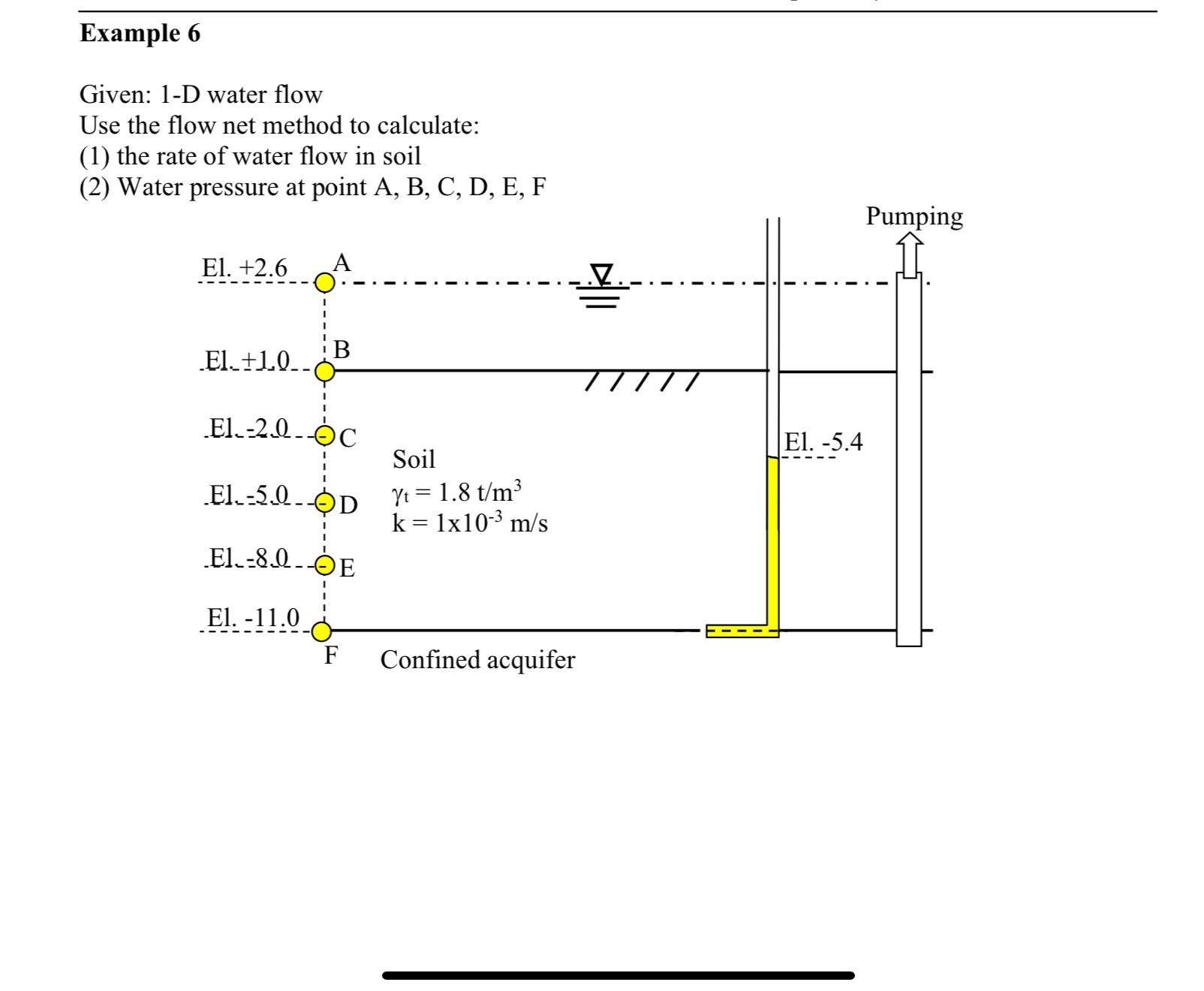 Example 6 Given: 1 - D water flow Use the flow