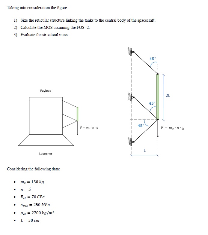 Taking into consideration the figure: Size the