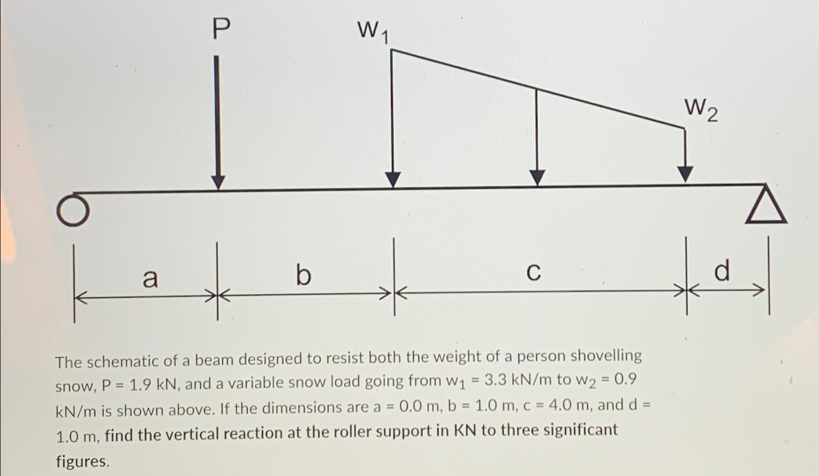 The schematic of a beam designed to resist both