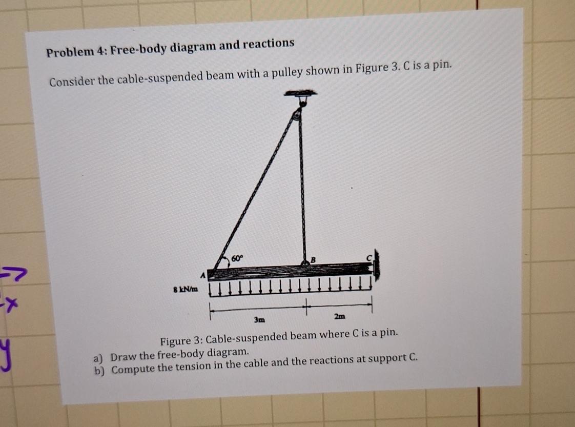 Problem 4 : Free - body diagram and reactions
