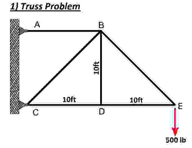 Truss Prahlem 5 0 0 l b Calculate the forces at