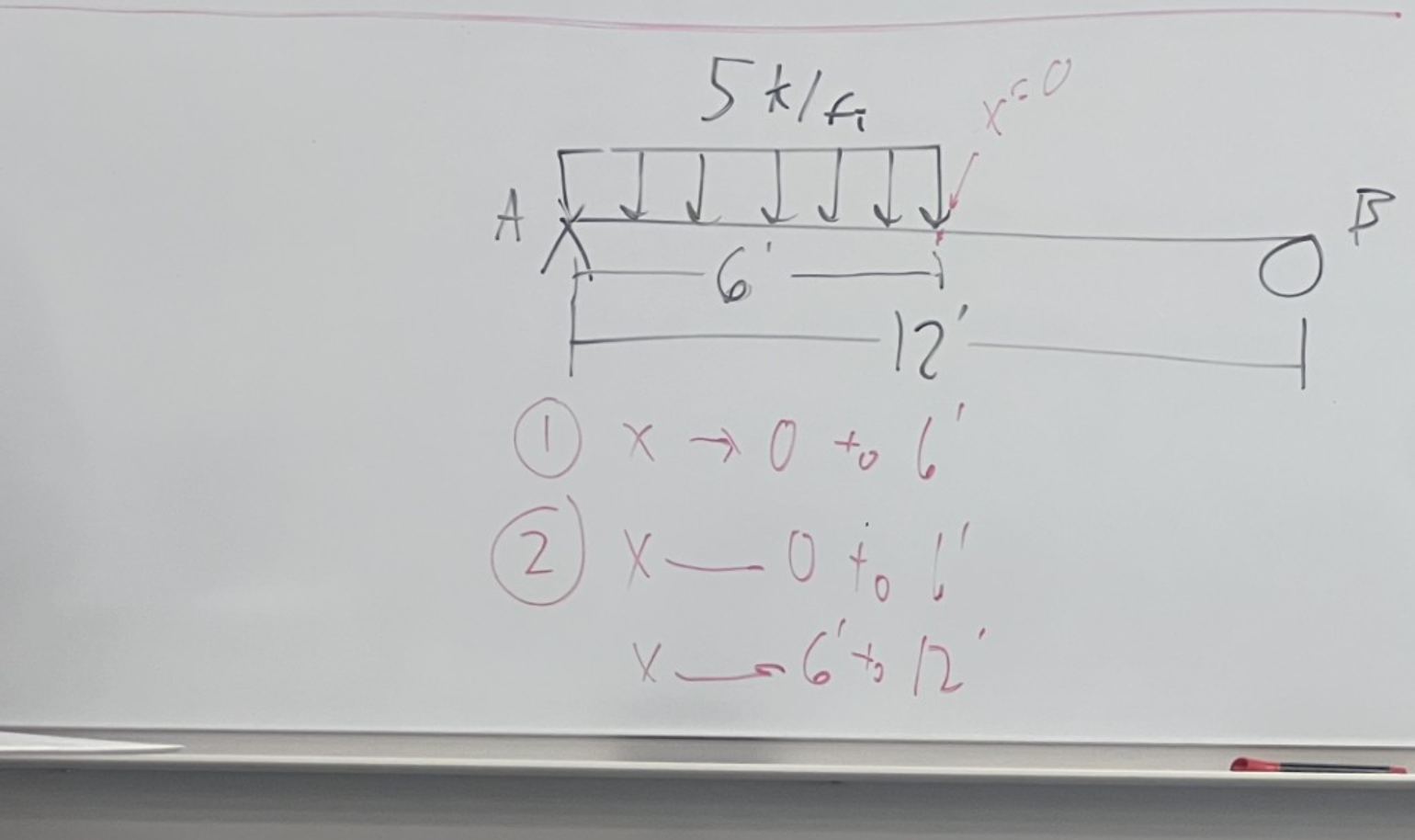 Find all expressions for the load, slope, shear,
