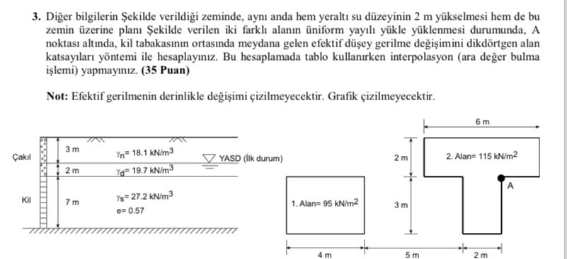 Di er bilgilerin ekilde verildi i zeminde, aym