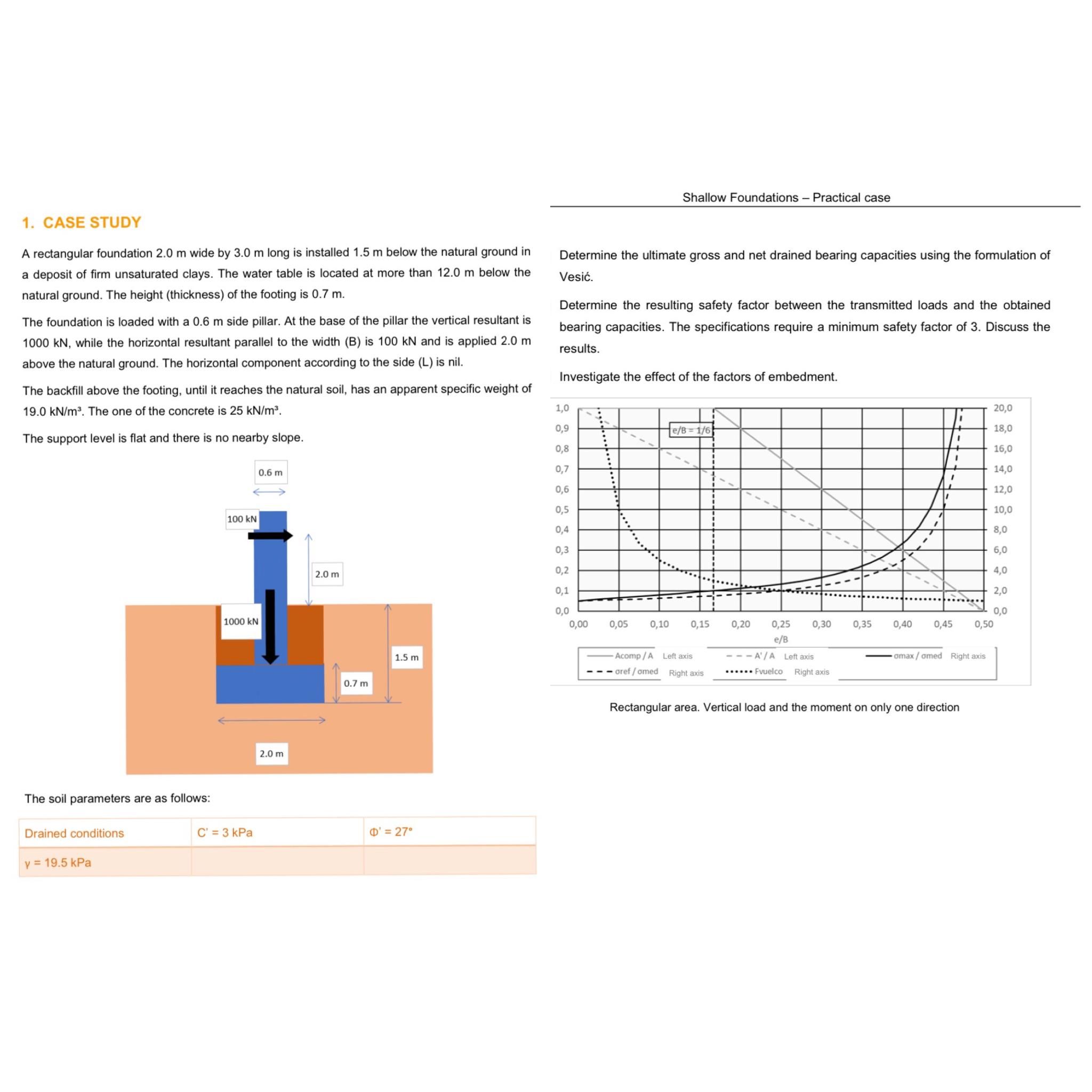 Shallow Foundations - Practical case CASE STUDY A