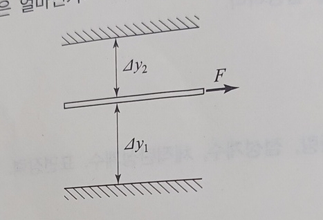 Between fluids with shear stress = 0 . 8 6 2 N .