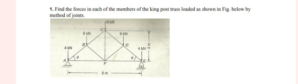 Find the forces in each of the members of the