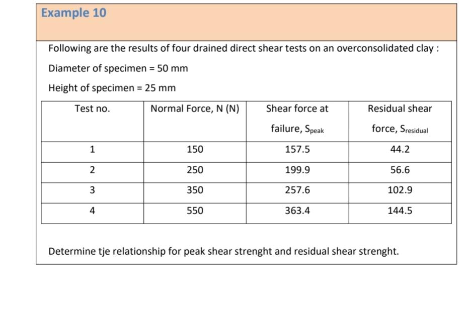 Example 1 0 Following are the results of four