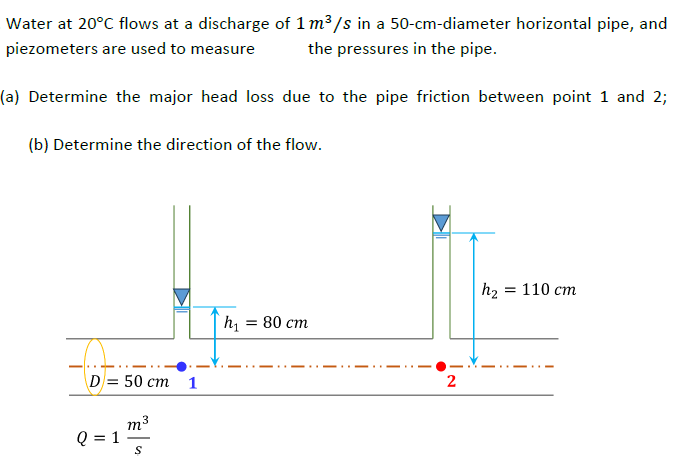 Water at 2 0 C flows at a discharge of 1 m 3 s in