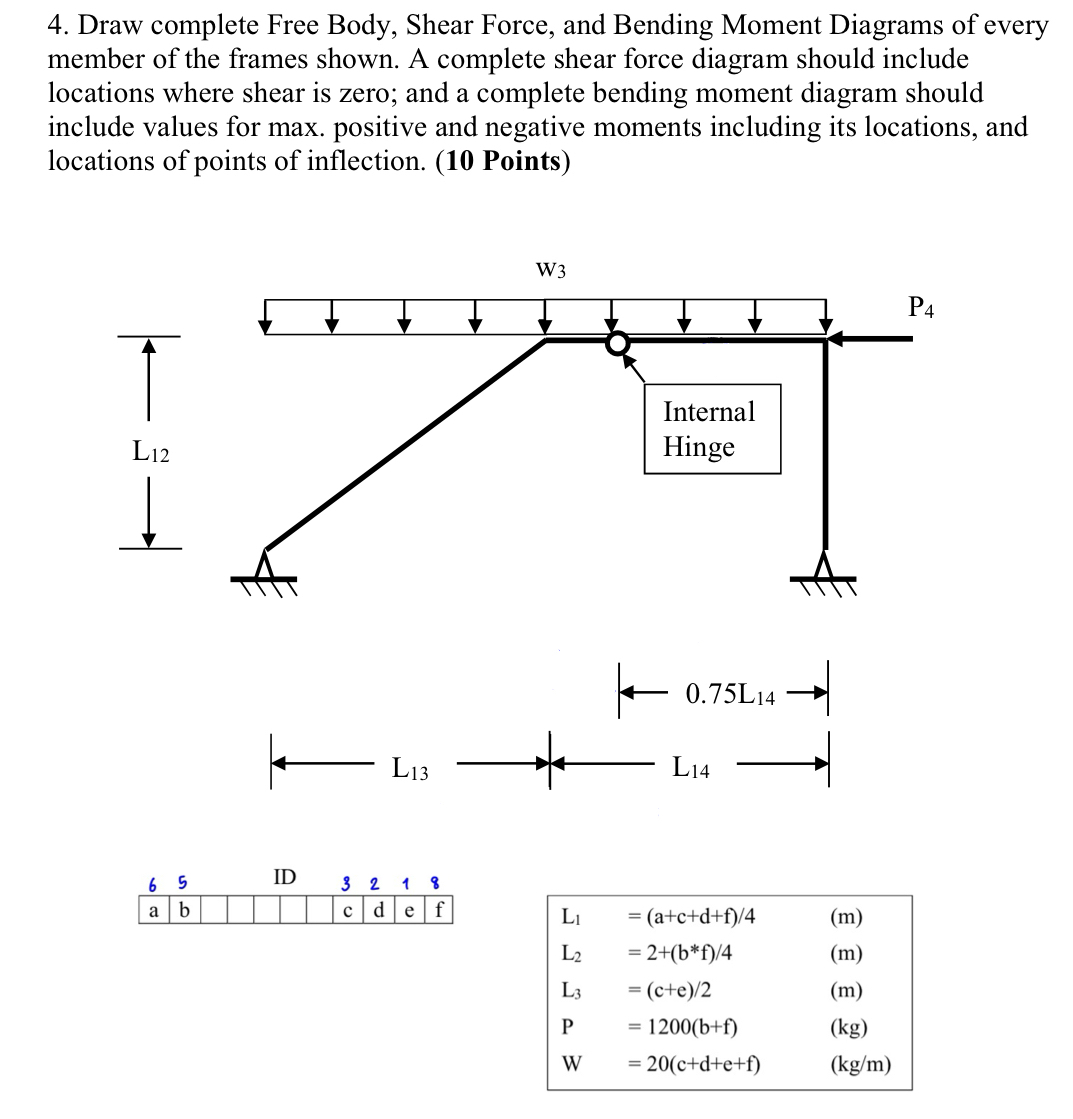 Draw complete Free Body, Shear Force, and Bending