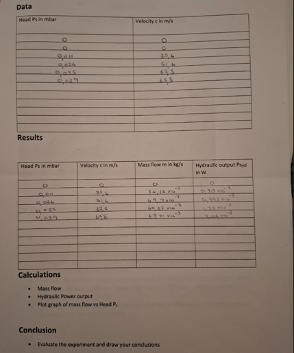 calculate Data \ table [ [ Head Ps in