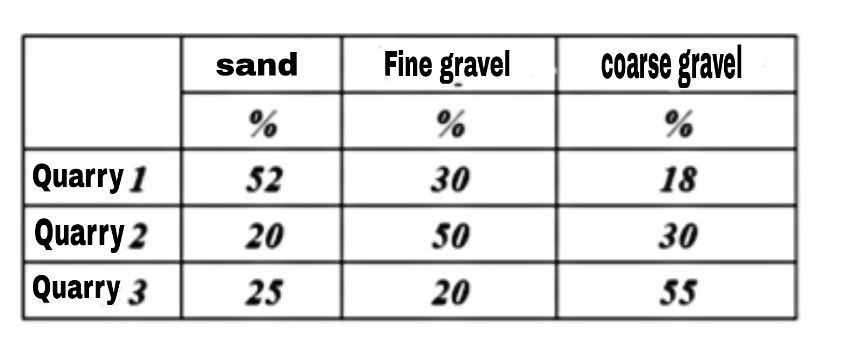 A construction engineer working on a construction