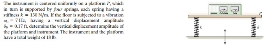 The instrument is centered uniformly on a