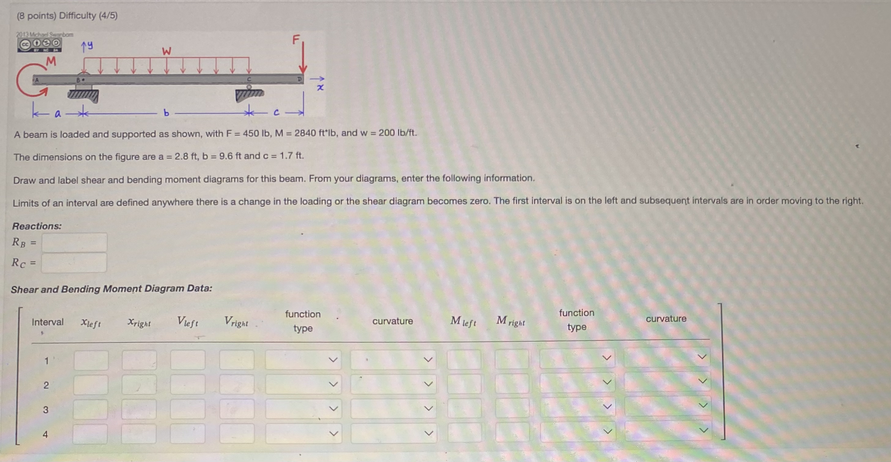 A beam is loaded and supported as shown, with F =