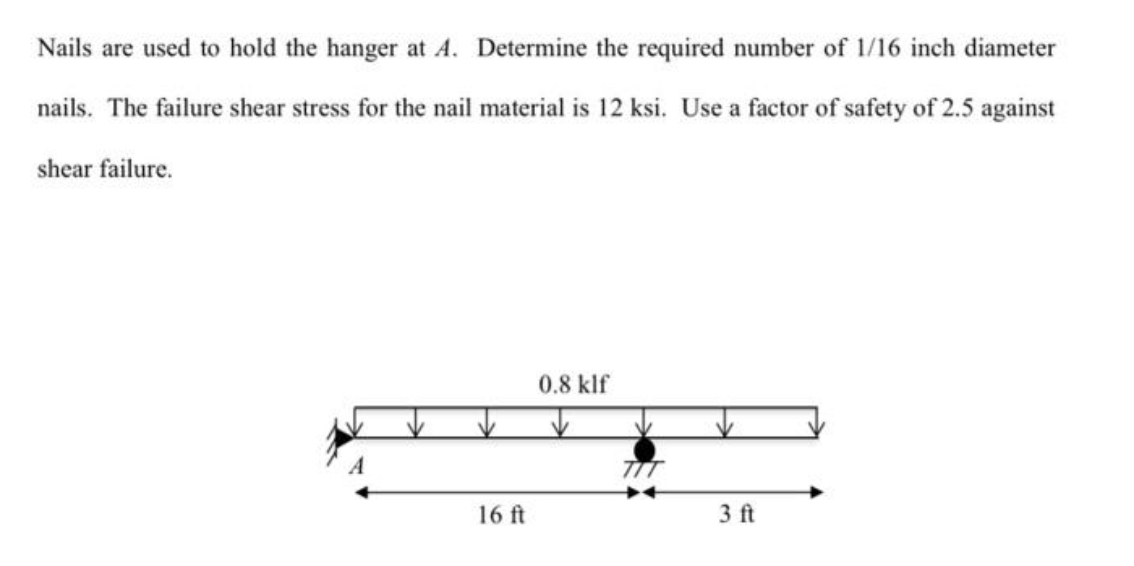 Nails are used to hold the hanger at A .