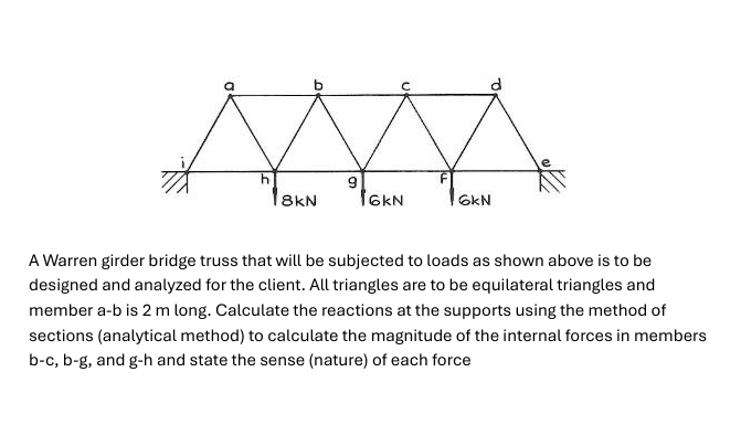 A Warren girder bridge truss that will be