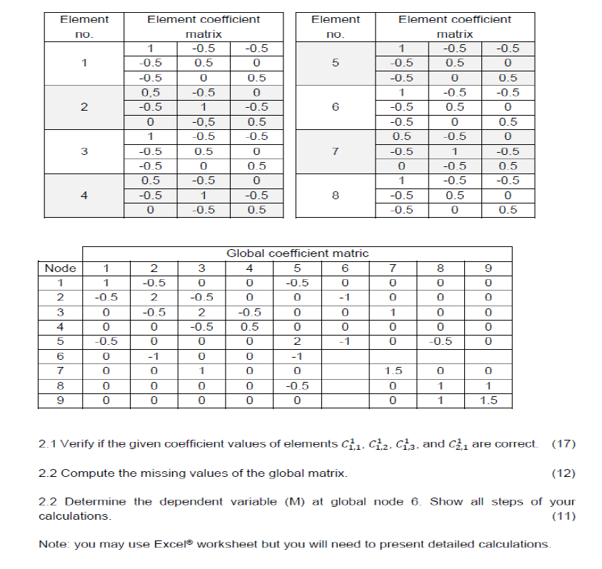 2 . 1 Verify if the given coefficient values of