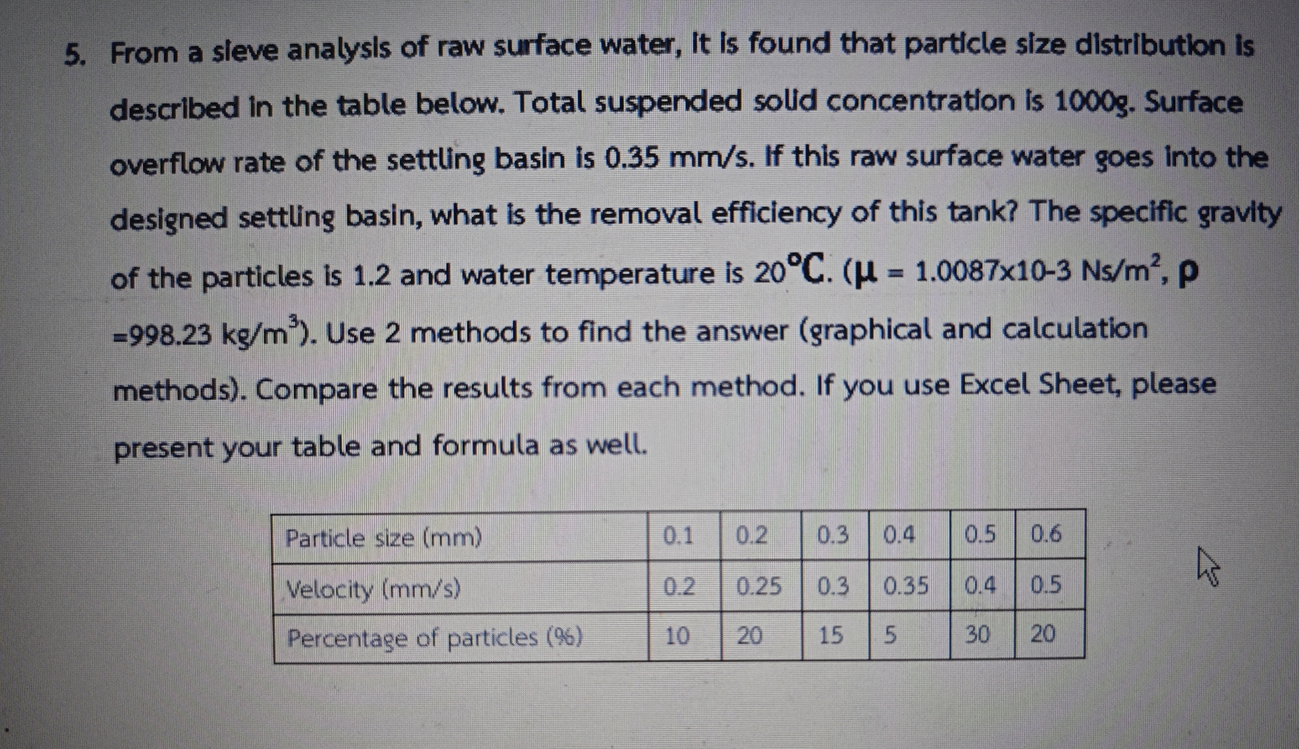 From a sleve analysis of raw surface water, it is
