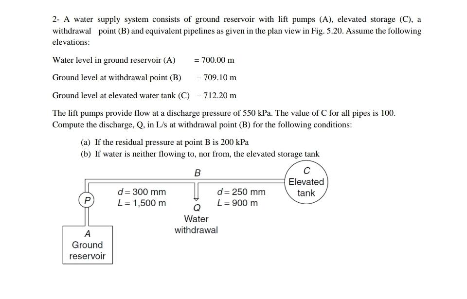 2 - A water supply system consists of ground