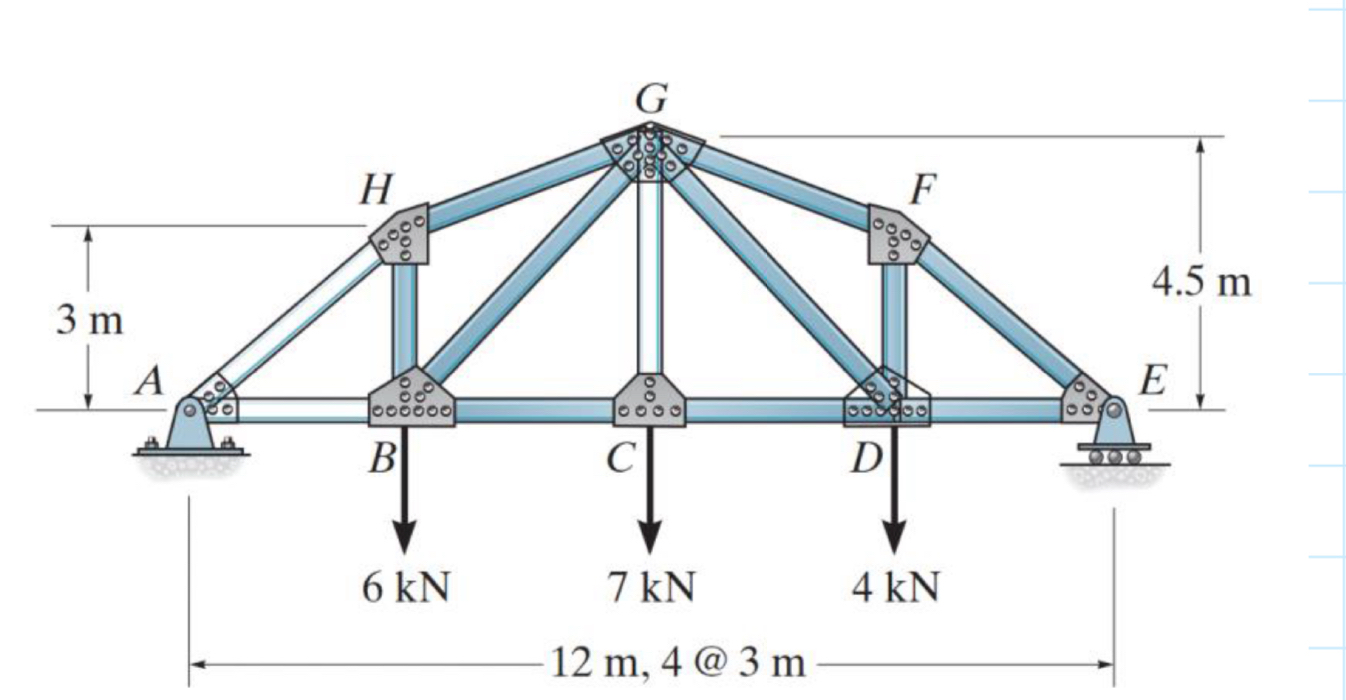 Calculate the forces present in each member of