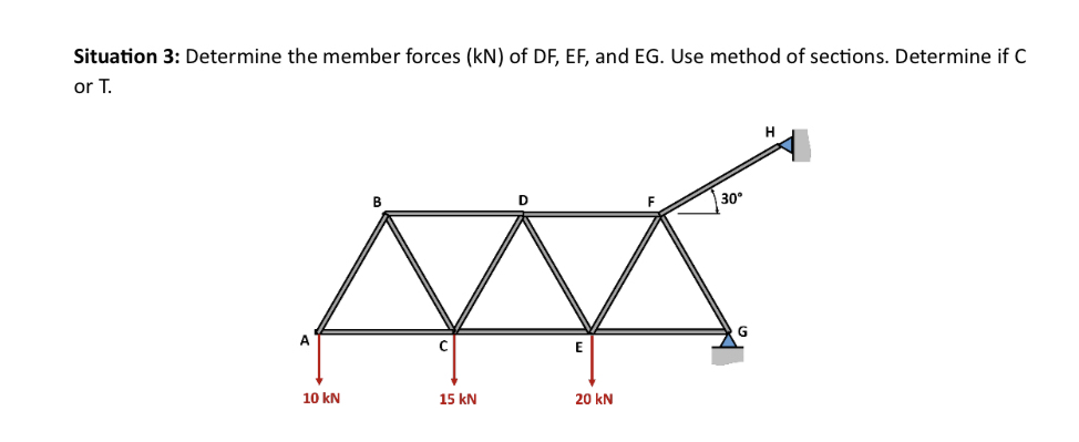 Situation 3 : Determine the member forces ( kN )
