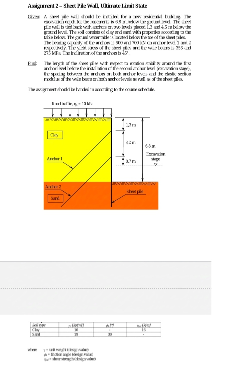 Assignment 2 - Sheet Pile Wall, Ultimate Limit