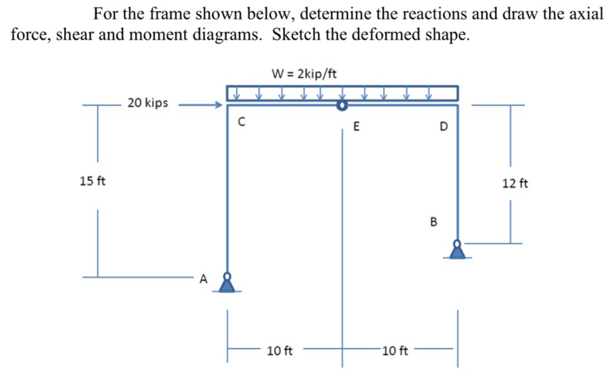 For the frame shown below, determine the