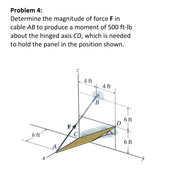Problem 4 : Determine the magnitude of force F in