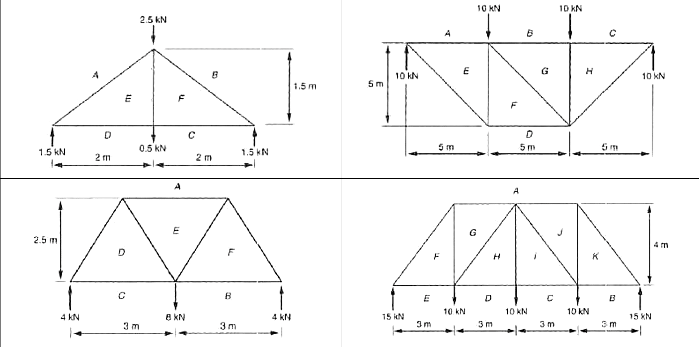 For the given trusses calculate the forces at