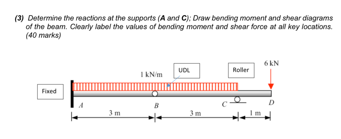 ( 3 ) Determine the reactions at the supports ( A