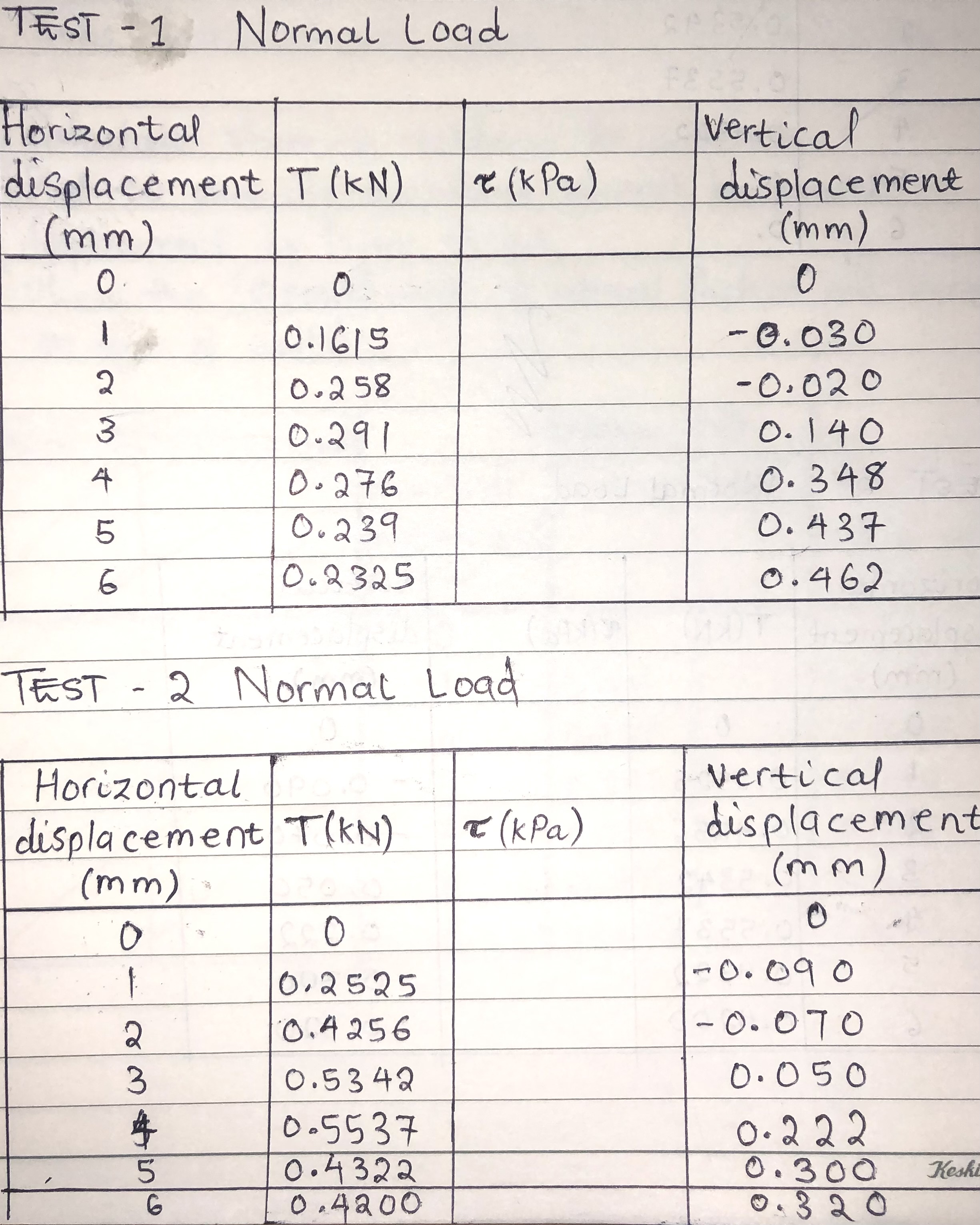 DIRECT SHEAR TEST a ) Explain the test procedure