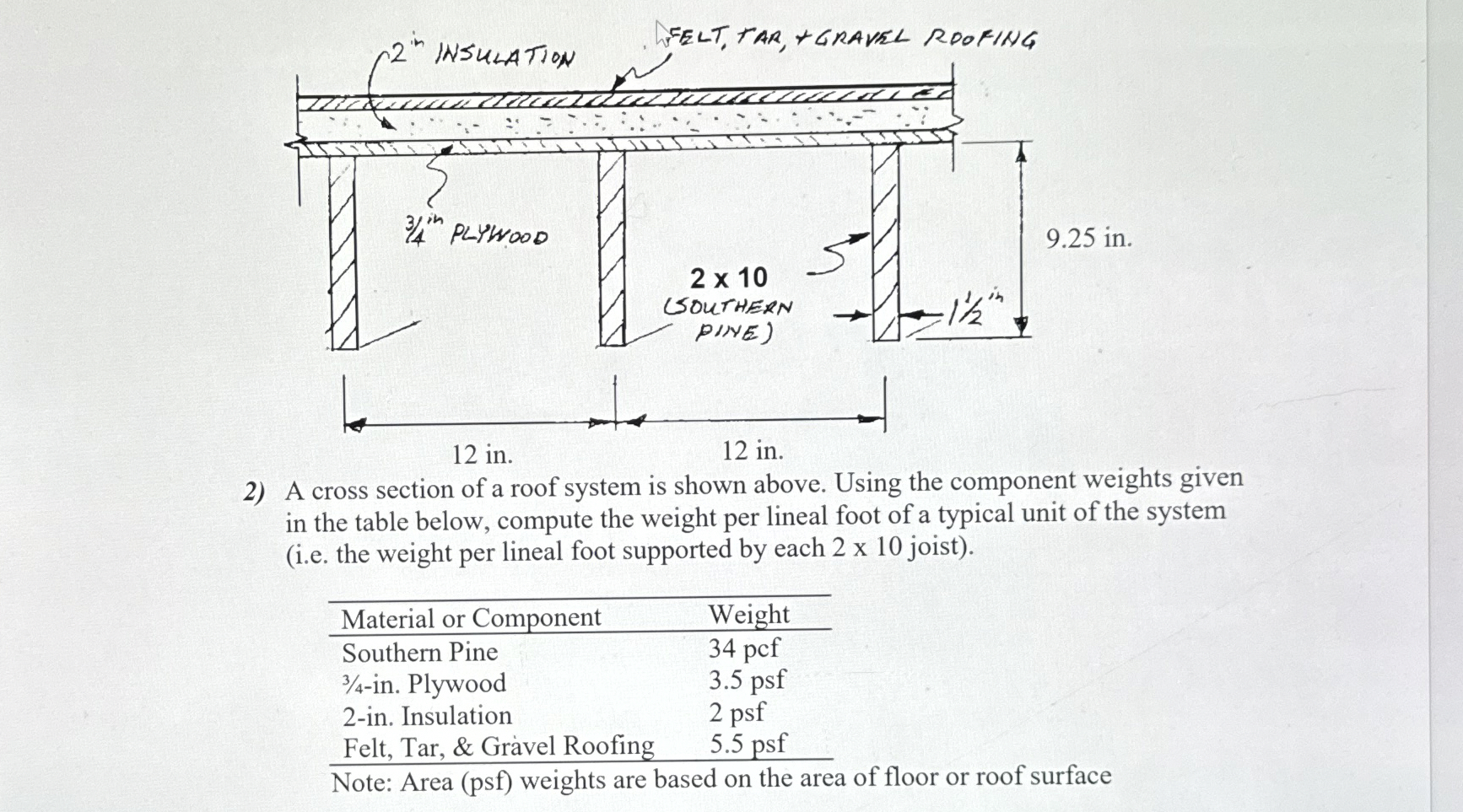 A cross section of a roof system is shown above.