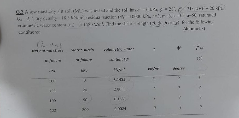 Q . 2 A low plasticity silt soil ( ML ) was