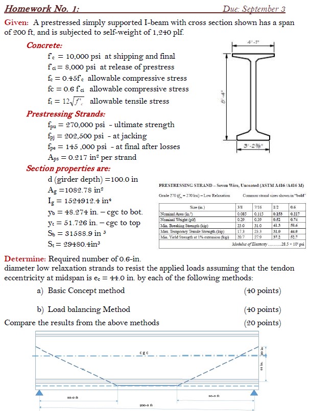 Homework No . 1 : Given: A prestressed simply