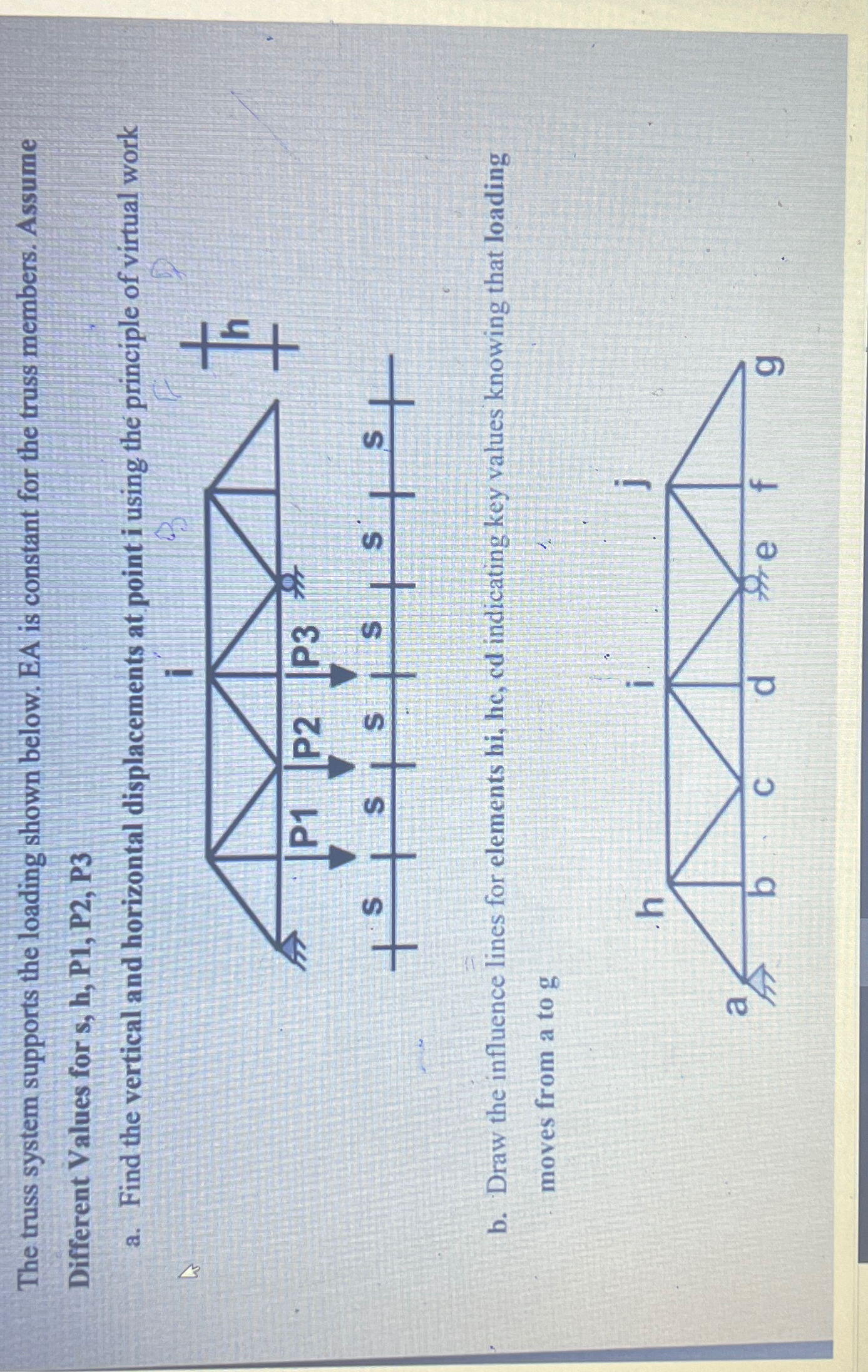 The truss system supports the loading shown