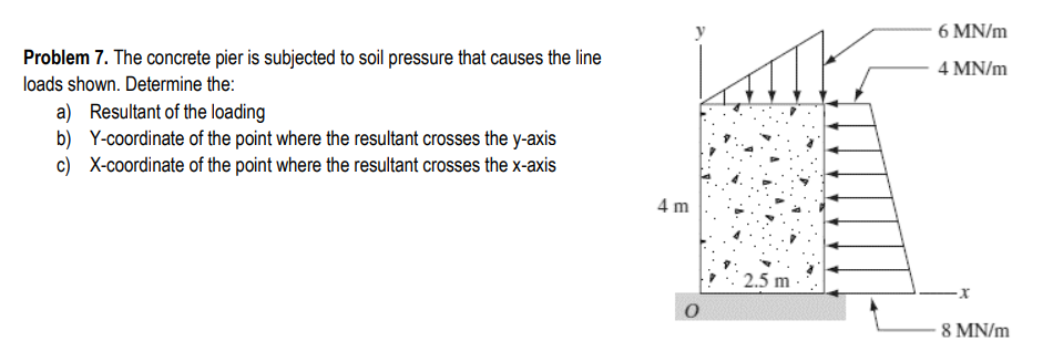 Problem 7 . The concrete pier is subjected to