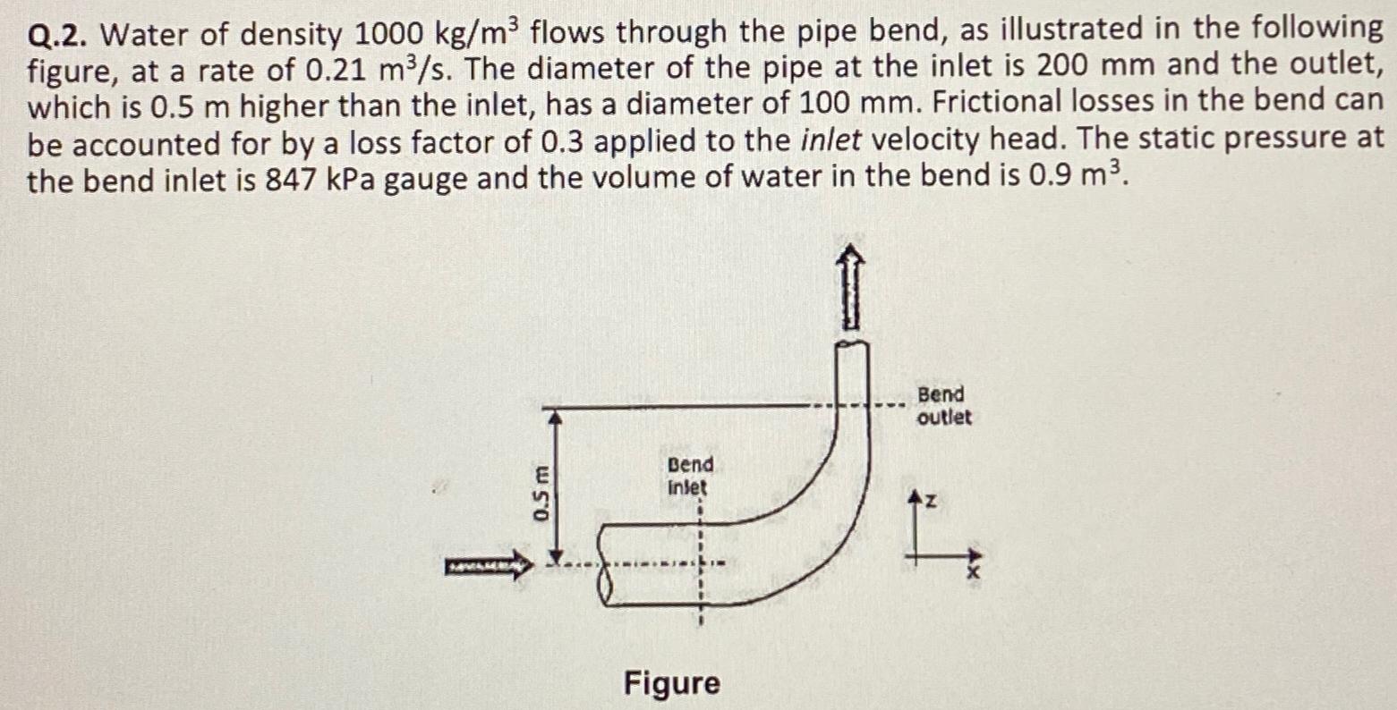 Water of density 1 0 0 0 k g m 3 flows through