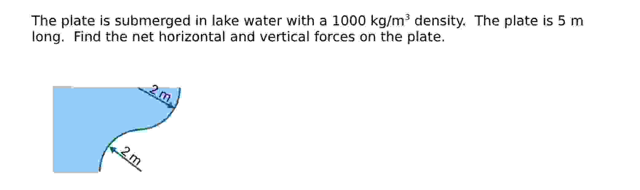 The plate is submerged in lake water with a 1 0 0
