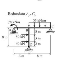 Redundant A y , C s For the beams shown below