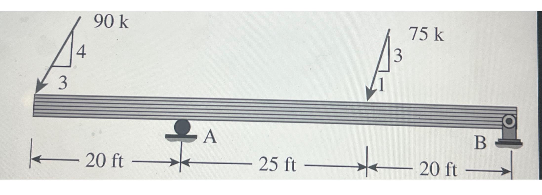 Compute reactions of structure show work