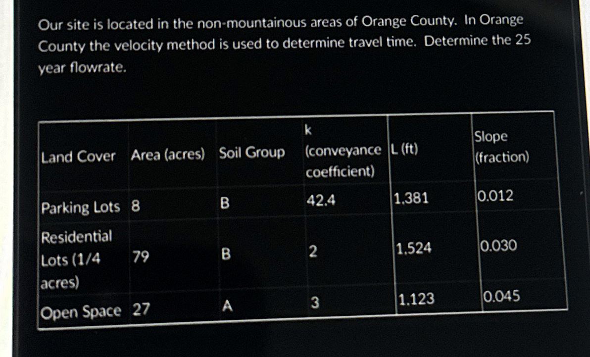 Our site is located in the non - mountainous