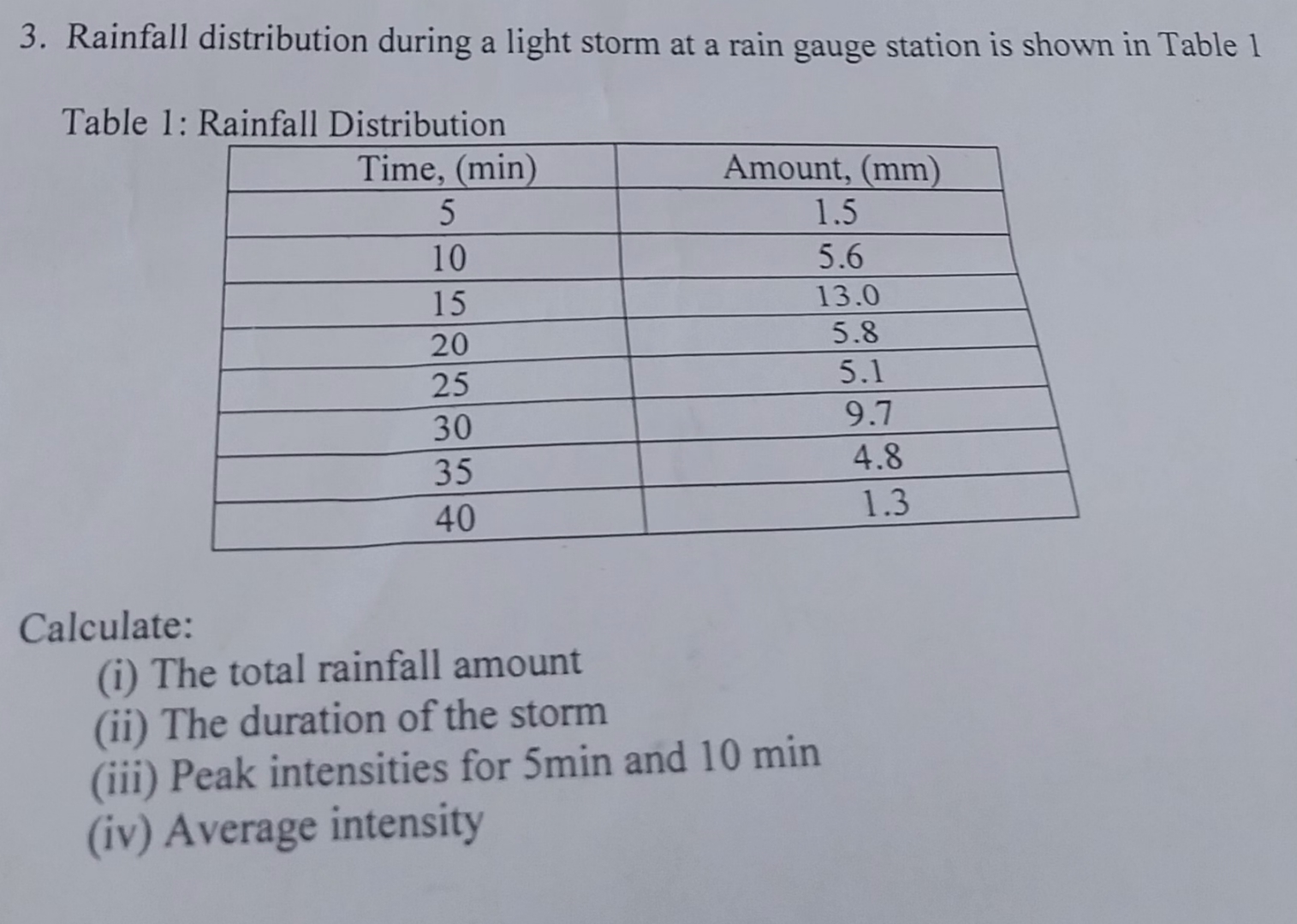 Rainfall distribution during a light storm at a