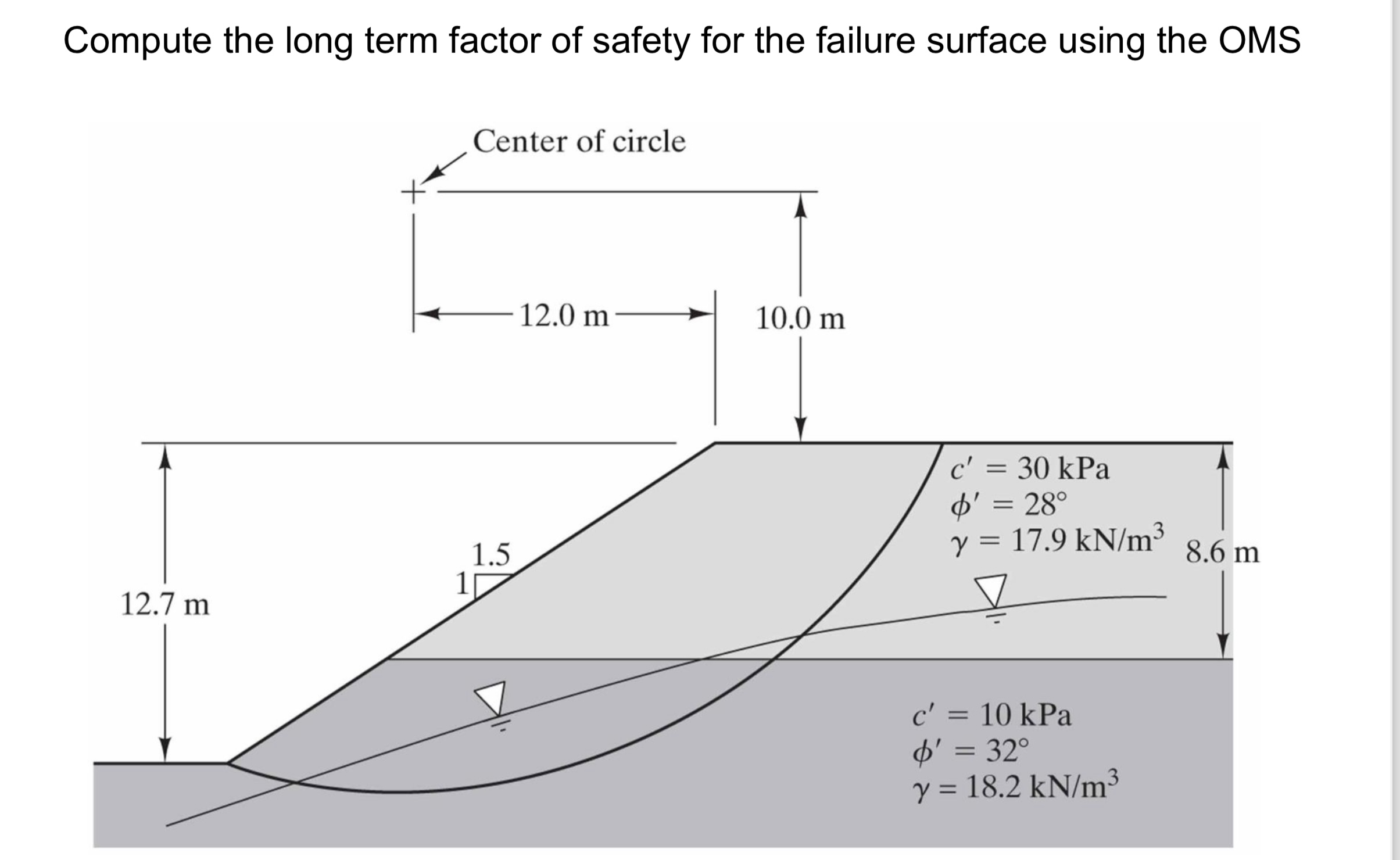 Compute the long term factor of safety for the