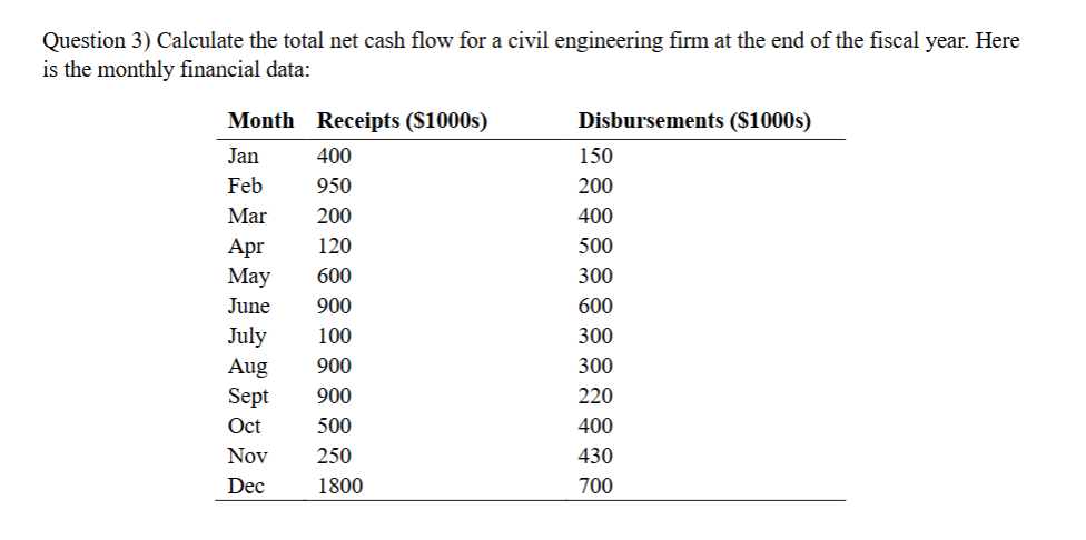 Question 3 ) Calculate the total net cash flow